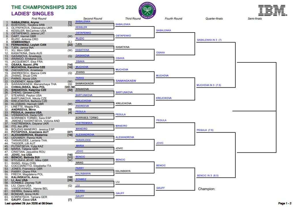 WTA Wimbledon
