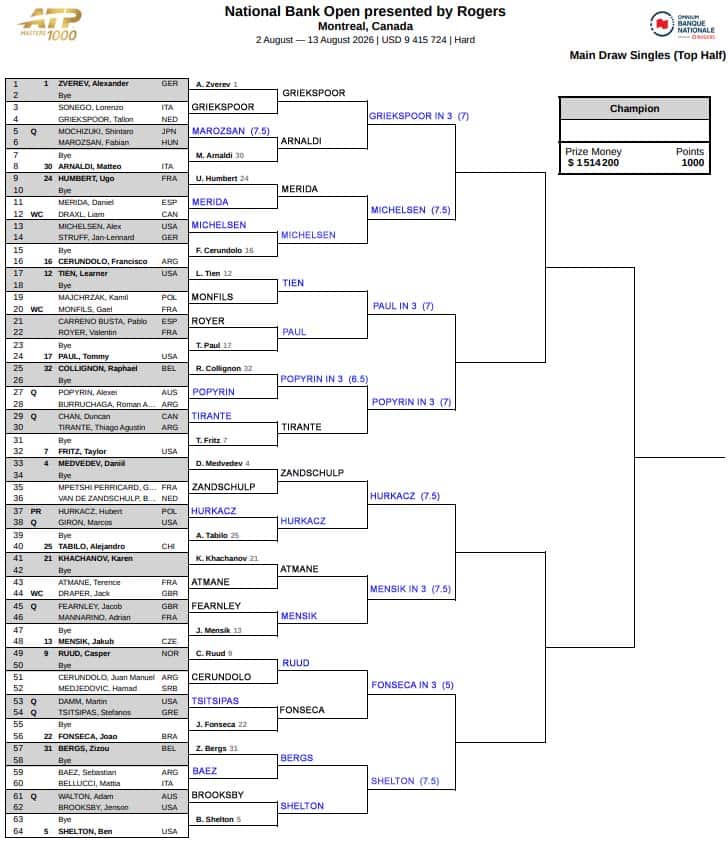 ATP Montreal, Third Round Predictions 3 ATP Montreal
