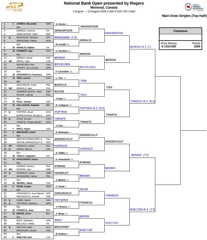 ATP Montreal, Fourth Round Predictions 2 ATP Montreal