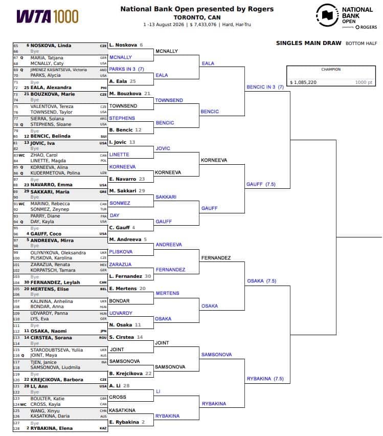 WTA Toronto, Fourth Round Predictions 5 WTA Toronto