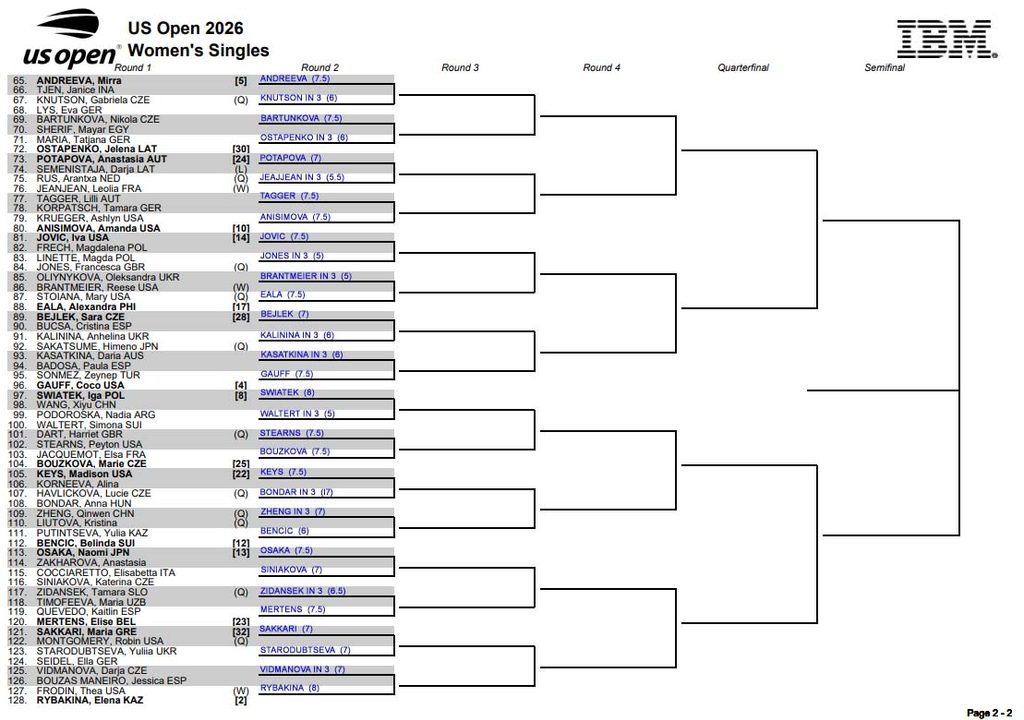 WTA US Open, First Round Predictions 3 WTA US Open