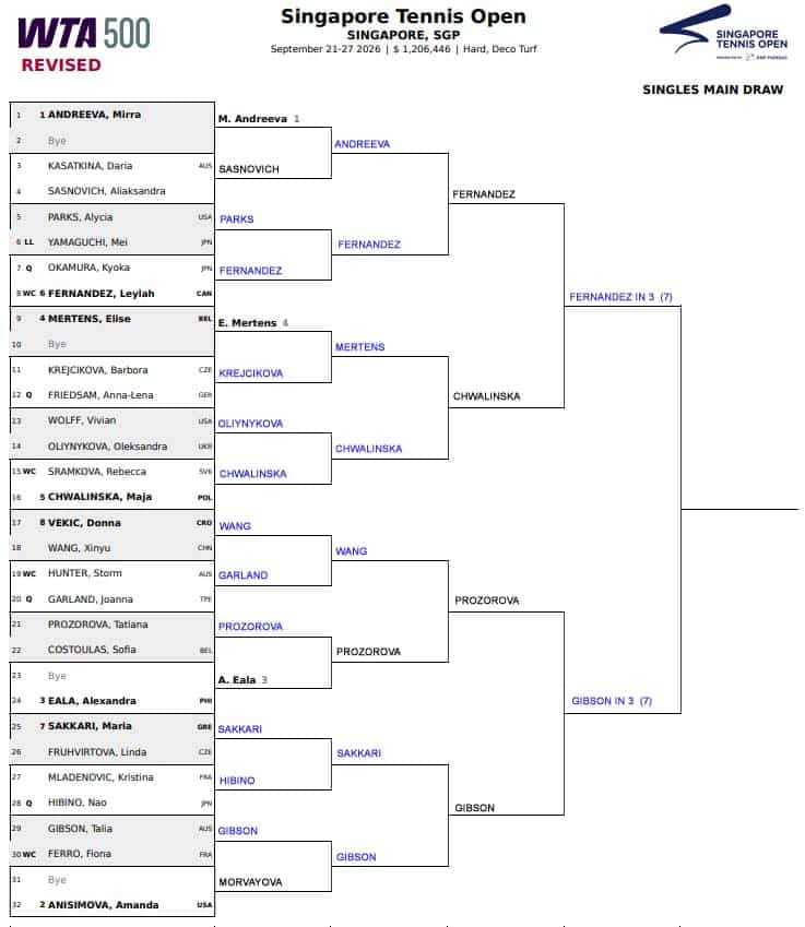WTA Singapore, Semi Final Predictions 3 WTA Singapore, Semi Final Predictions 3
