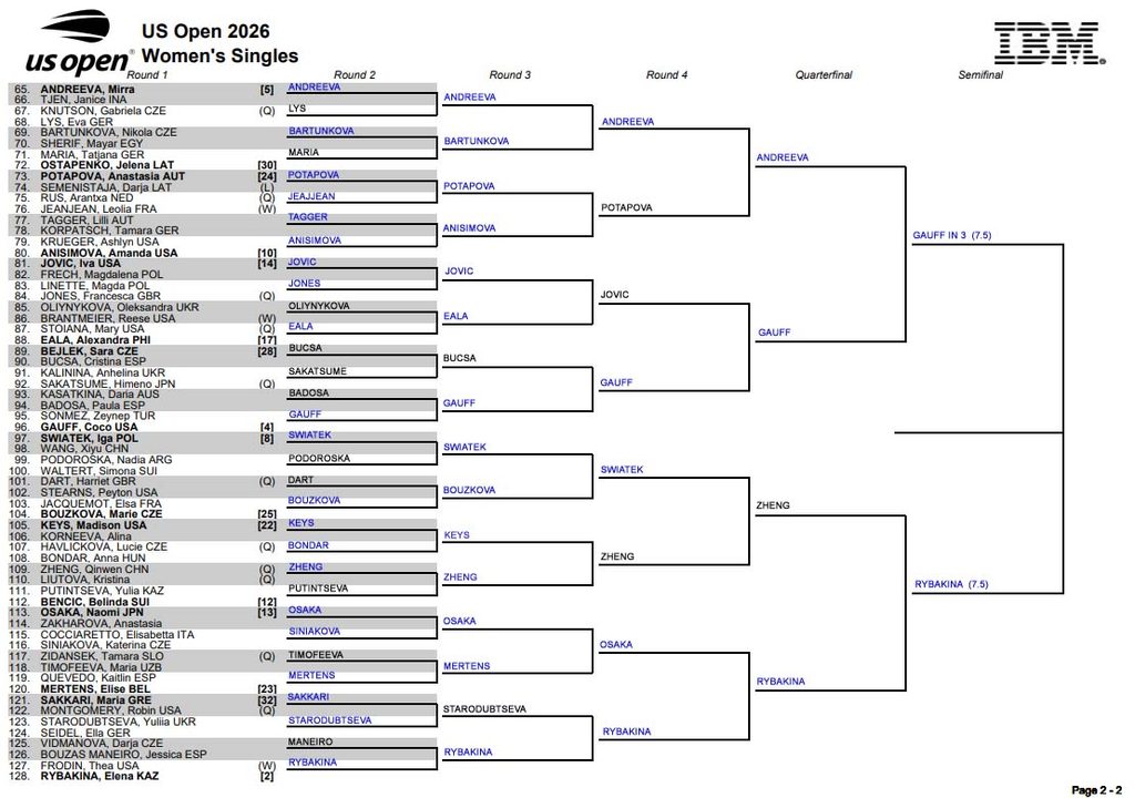 WTA US Open