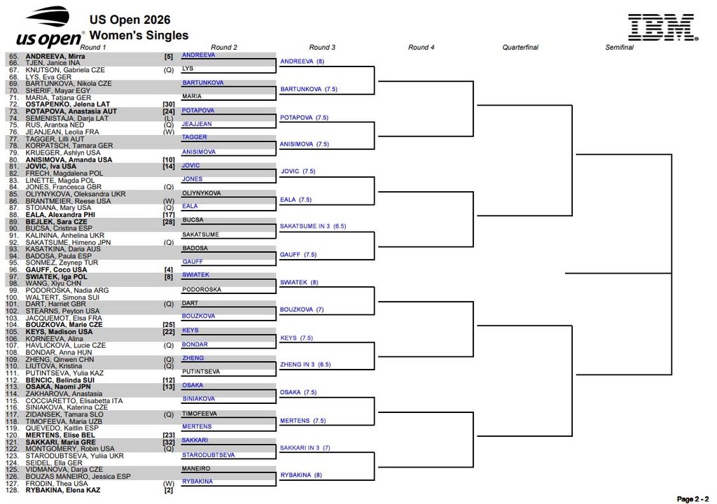 WTA US Open