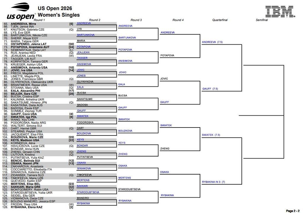 WTA US Open