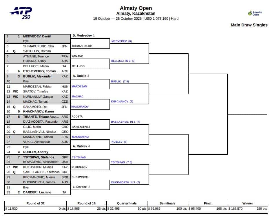 ATP Almaty, Second Round Predictions 3 ATP Almaty