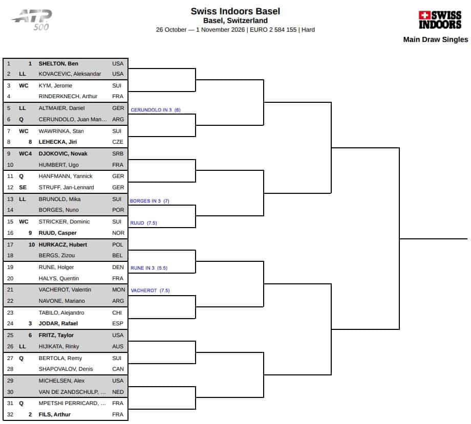 ATP Basel, First Round Predictions 3 ATP Basel