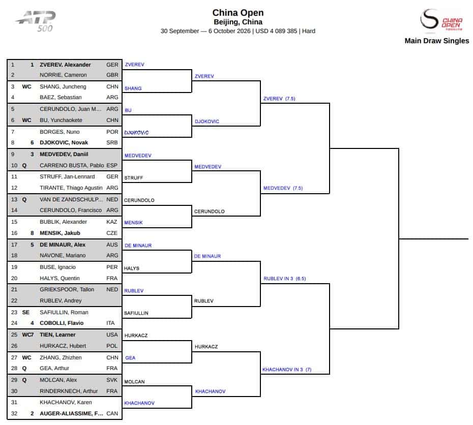 ATP Beijing, Quarter Final Predictions 3 ATP Beijing