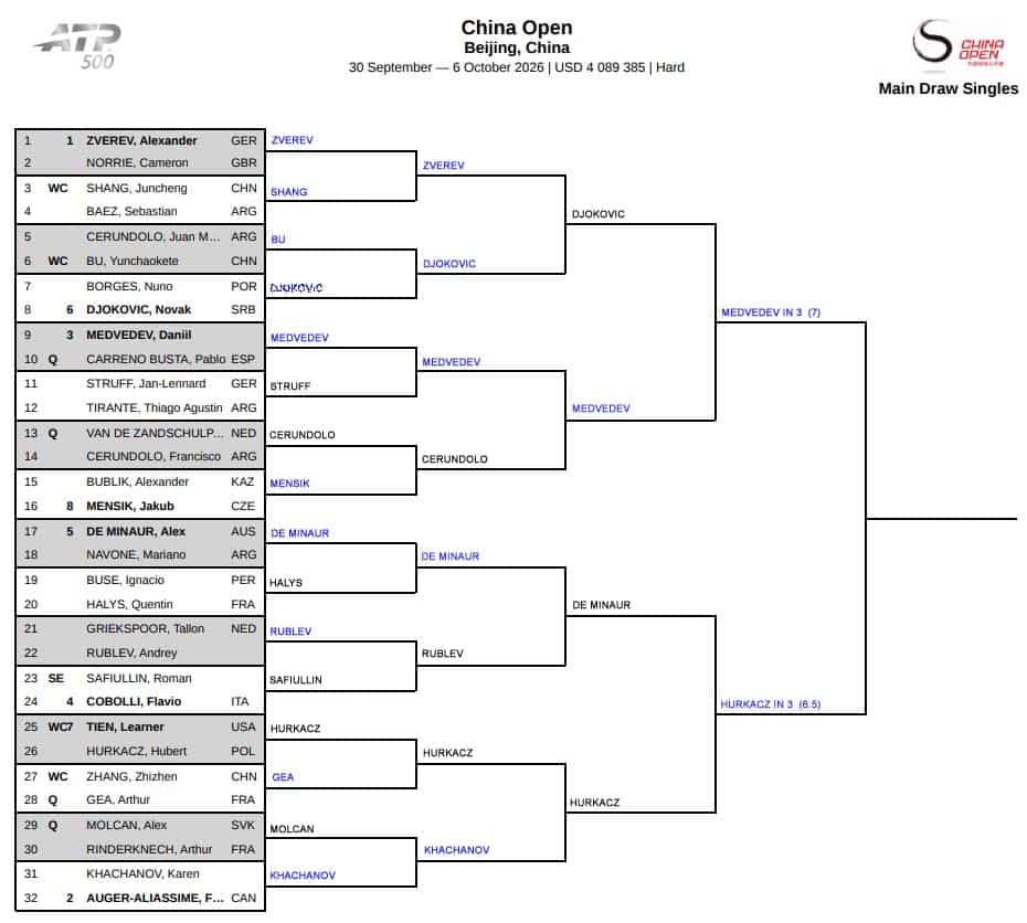 ATP Beijing, Semi Final Predictions 1 ATP Beijing