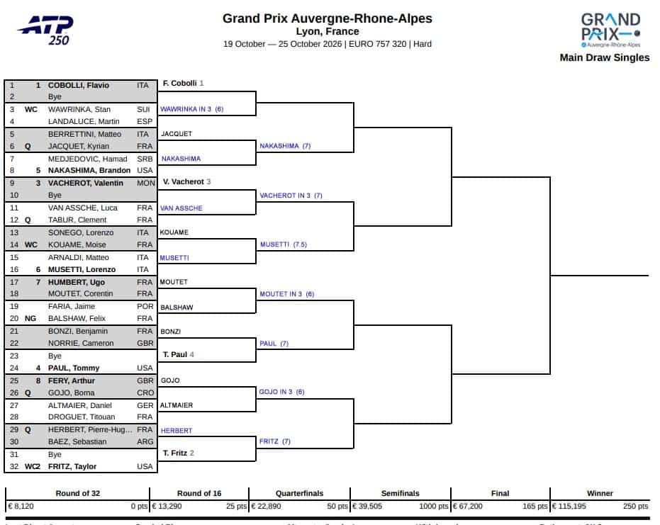 ATP Lyon, Second Round Predictions 1 ATP Lyon