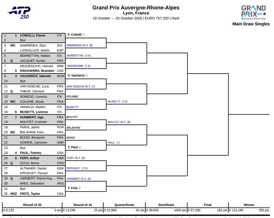 ATP Lyon, Second Round Predictions 1 ATP Lyon