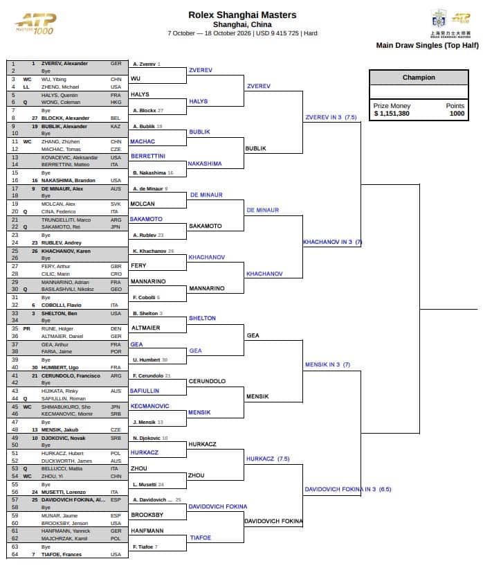 ATP Shanghai, Fourth Round Predictions 1 ATP Shanghai