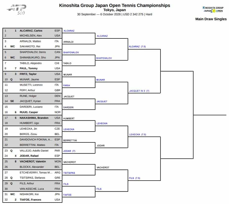 ATP Tokyo, Quarter Final Predictions 1 ATP Tokyo