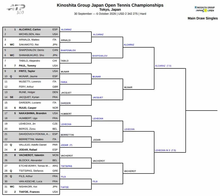 ATP Tokyo, Semi Final Predictions 3 ATP Tokyo