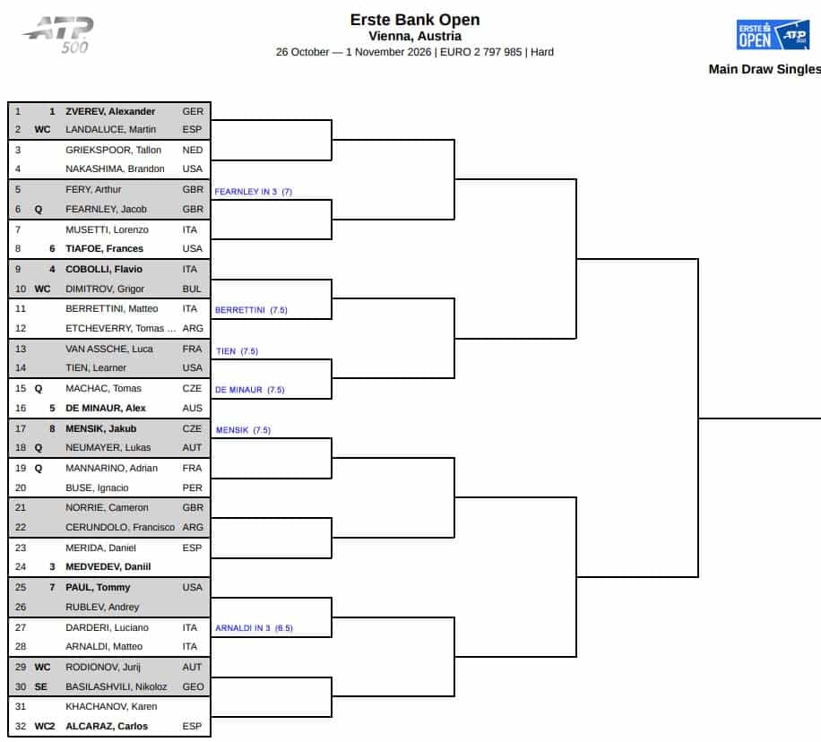 ATP Vienna, First Round Predictions 1 ATP Vienna