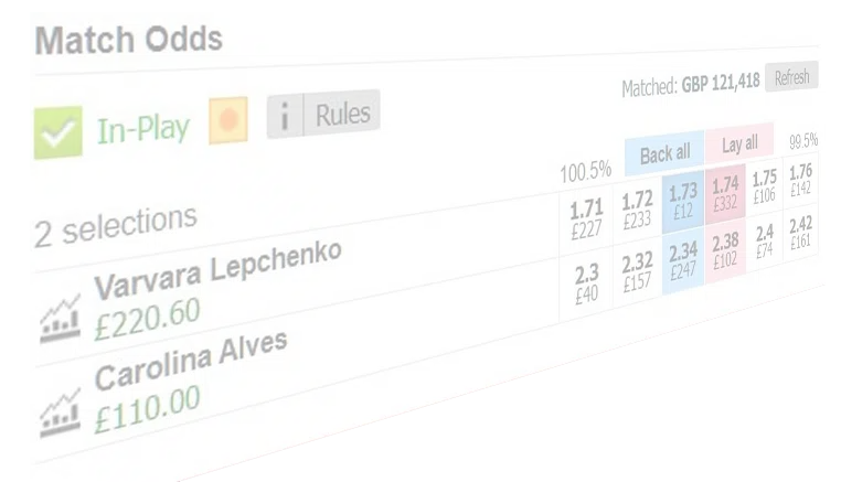 Tennis Trading on Betfair