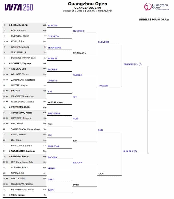 WTA Guangzhou, Semi Final Predictions 1 WTA Guangzhou