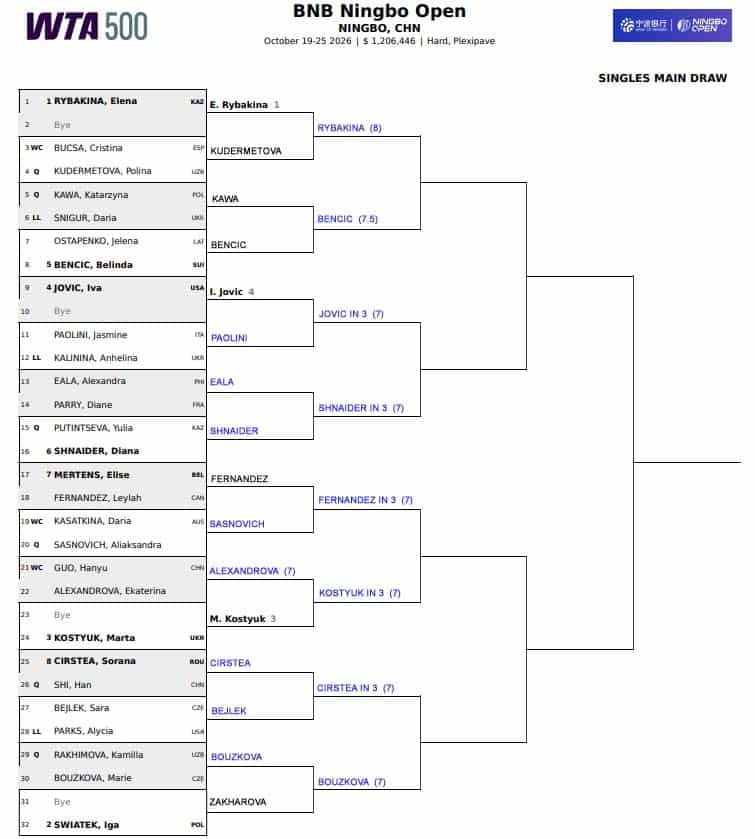 WTA Ningbo, Second Round Predictions 3 WTA Ningbo