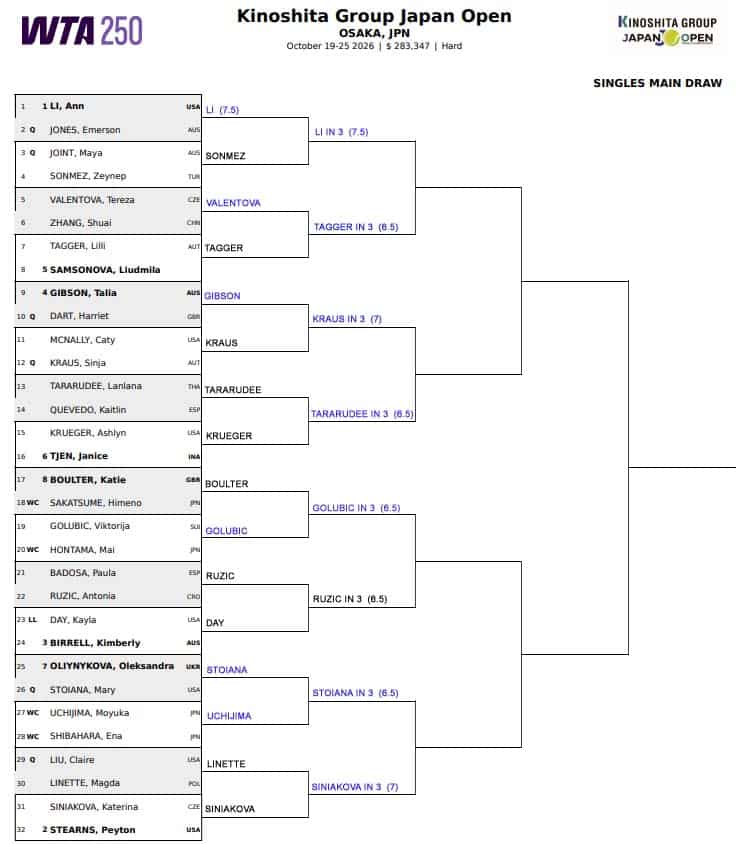WTA Osaka, Second Round Predictions 1 WTA Osaka