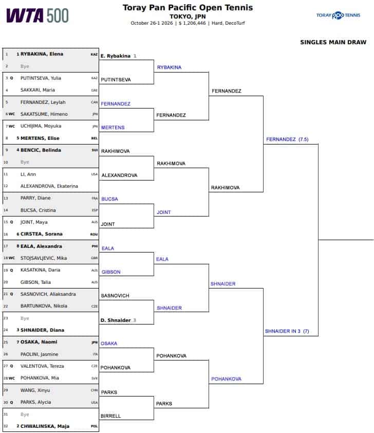 WTA Tokyo, Semi Final Predictions 3 WTA Tokyo