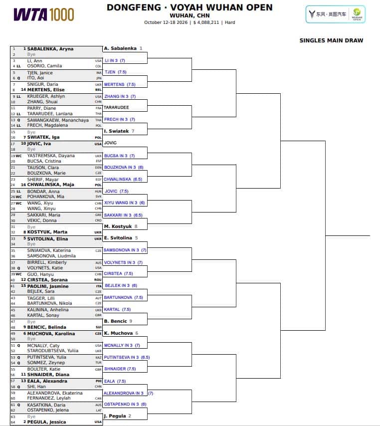 WTA Wuhan, First Round Predictions 3 WTA Wuhan